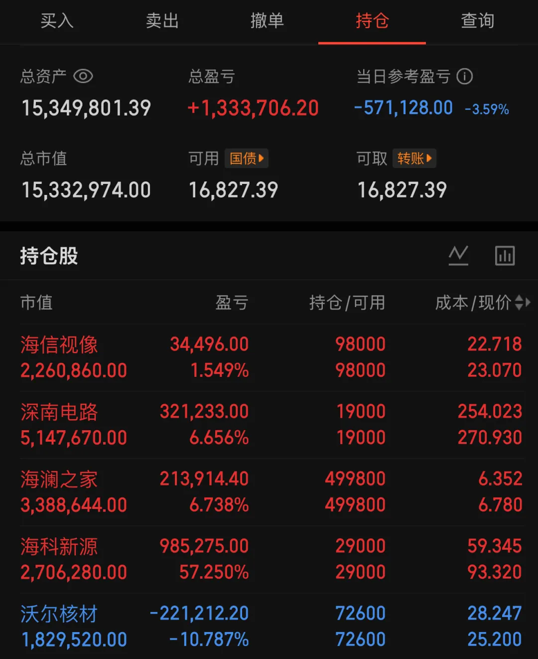 久违更新,说说当前市场的真实节奏!