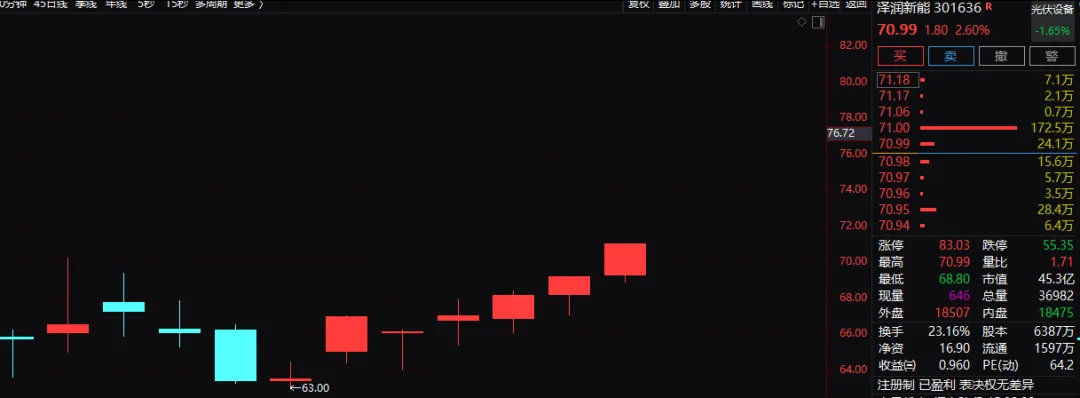 久违更新,说说当前市场的真实节奏!