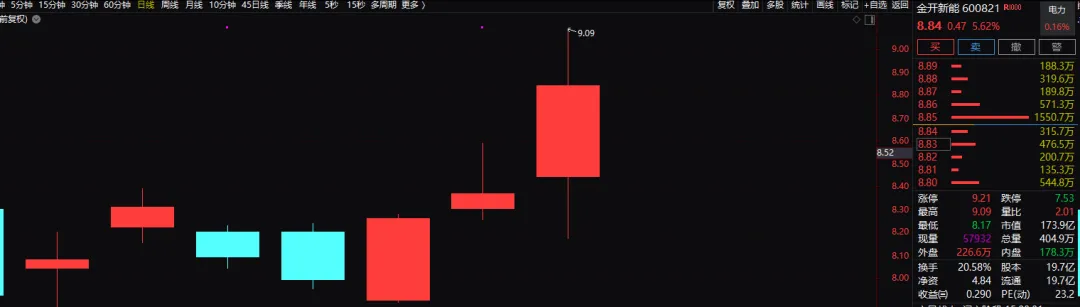久违更新,说说当前市场的真实节奏!