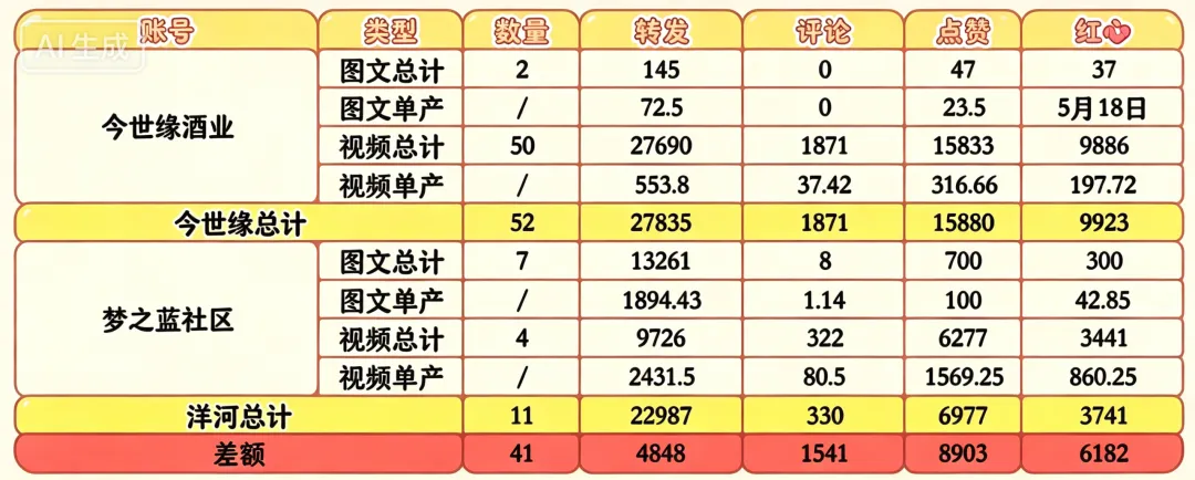 “苏超”营销上,洋河落后今世缘太多太多了