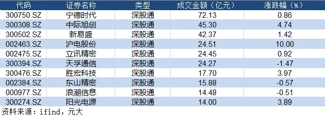 【资金动向】4/15日A股高开低走,市场成交2.43万亿元