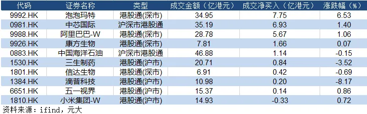 【资金动向】4/15日A股高开低走,市场成交2.43万亿元
