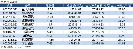 【资金动向】4/15日A股高开低走,市场成交2.43万亿元