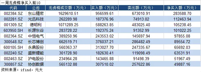 【资金动向】4/15日A股高开低走,市场成交2.43万亿元