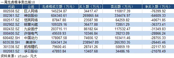 【资金动向】4/15日A股高开低走,市场成交2.43万亿元