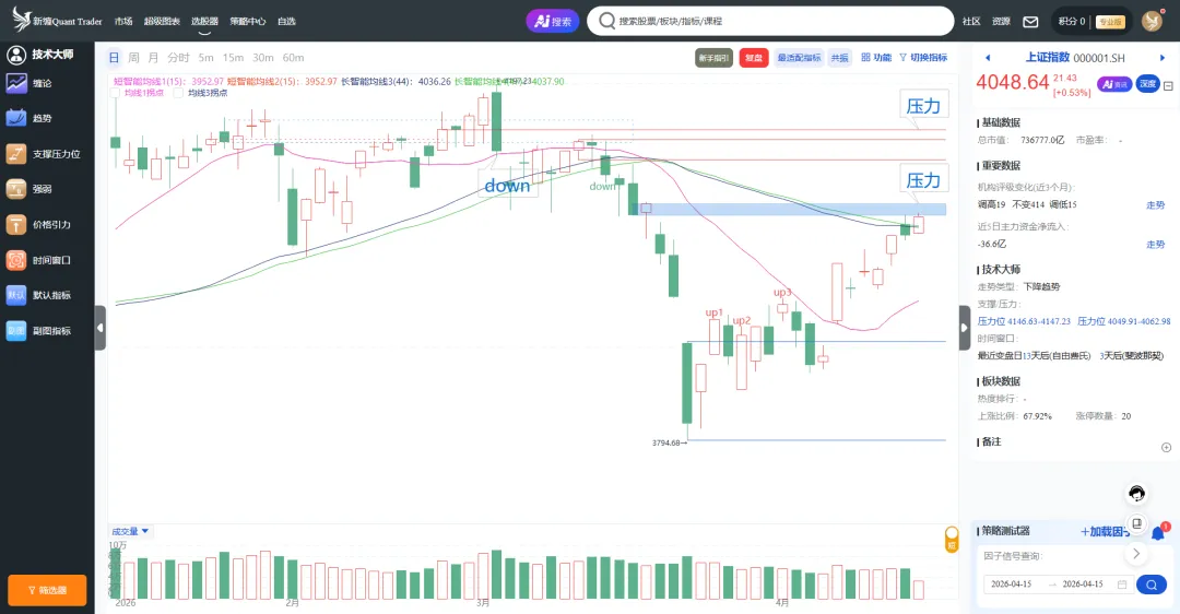 4.16 市场延续强势,涨价逻辑驱动行情演绎