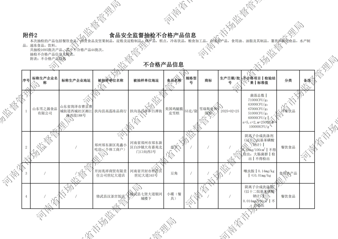 河南省市场监督管理局关于2026年第5期食品抽检情况的通告,“桃园建民”五香脱油花生黄曲霉毒素B1、“恋味”生粉霉菌超标