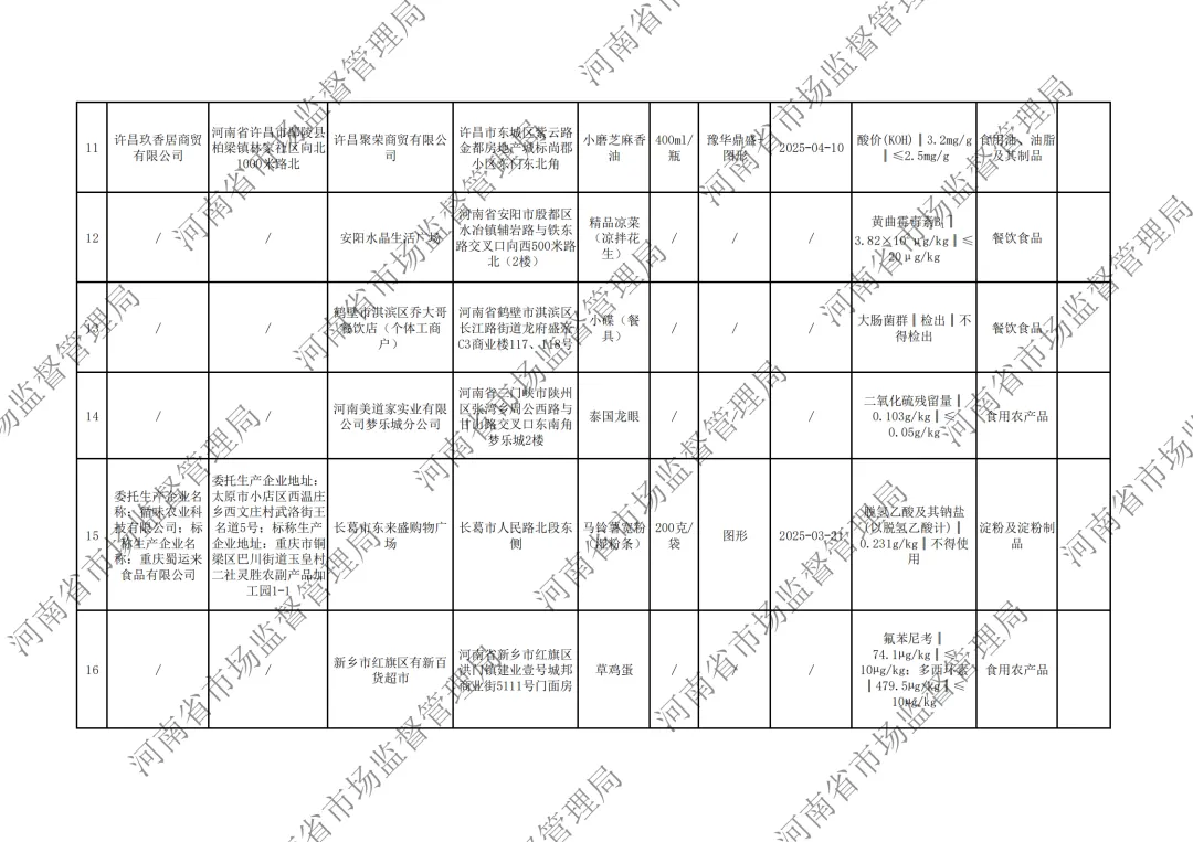 河南省市场监督管理局关于2026年第5期食品抽检情况的通告,“桃园建民”五香脱油花生黄曲霉毒素B1、“恋味”生粉霉菌超标