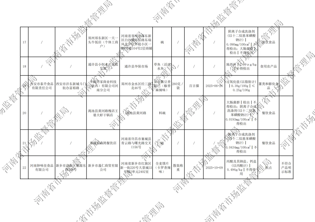河南省市场监督管理局关于2026年第5期食品抽检情况的通告,“桃园建民”五香脱油花生黄曲霉毒素B1、“恋味”生粉霉菌超标