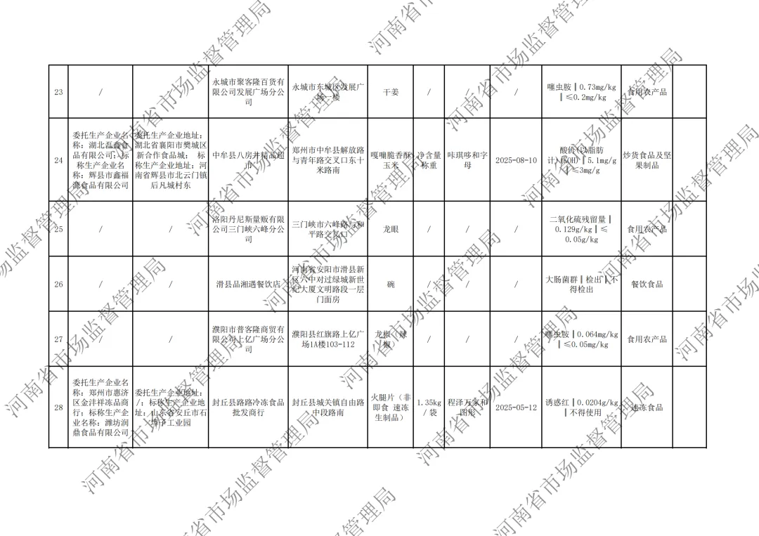 河南省市场监督管理局关于2026年第5期食品抽检情况的通告,“桃园建民”五香脱油花生黄曲霉毒素B1、“恋味”生粉霉菌超标