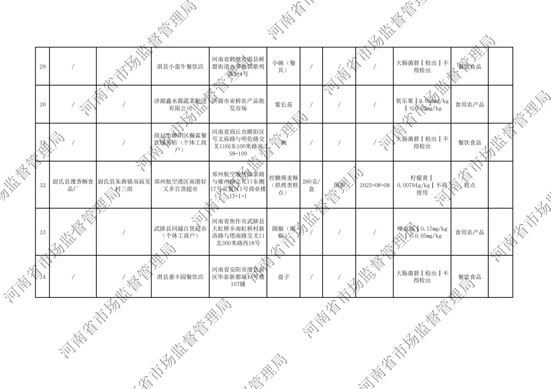 河南省市场监督管理局关于2026年第5期食品抽检情况的通告,“桃园建民”五香脱油花生黄曲霉毒素B1、“恋味”生粉霉菌超标