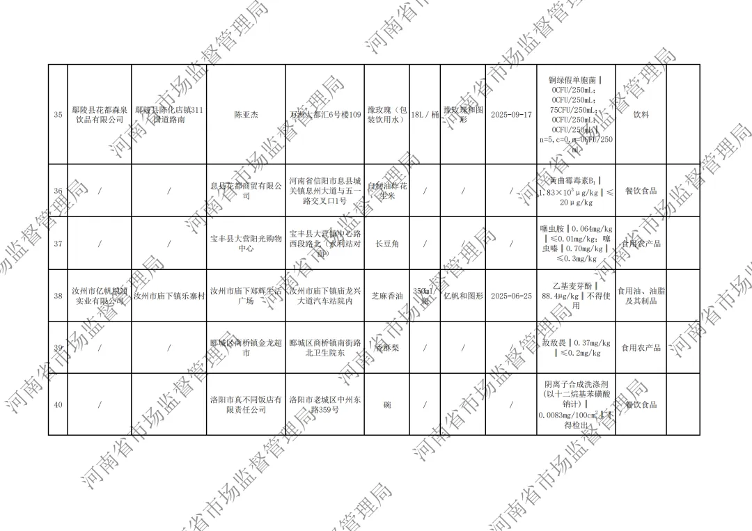 河南省市场监督管理局关于2026年第5期食品抽检情况的通告,“桃园建民”五香脱油花生黄曲霉毒素B1、“恋味”生粉霉菌超标