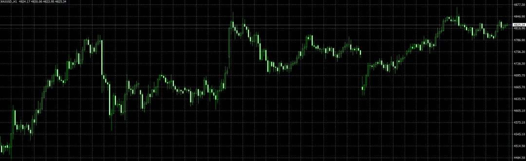 2026年4月16日 黄金市场分析及建议