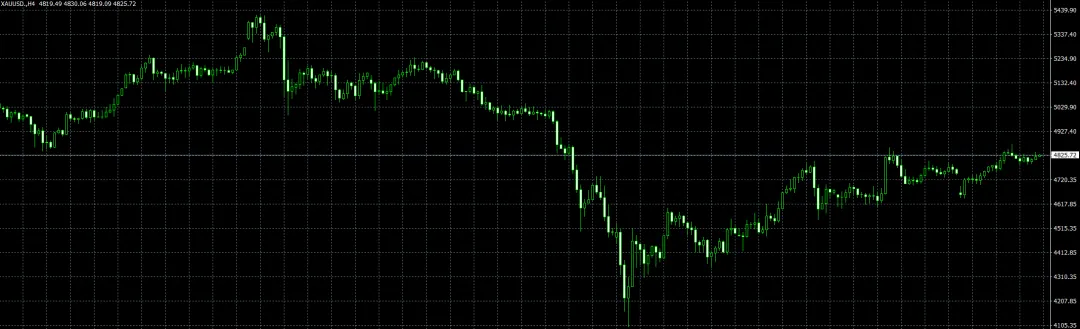 2026年4月16日 黄金市场分析及建议