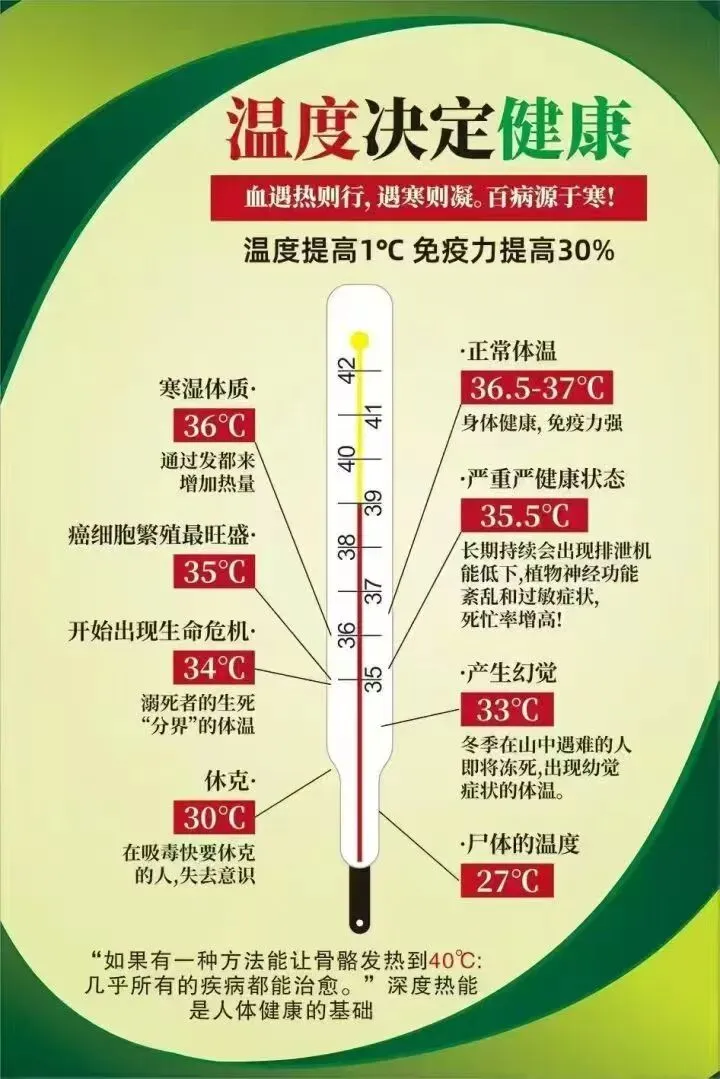市场上常用的十二种温热疗法,哪一种最助眠呢?