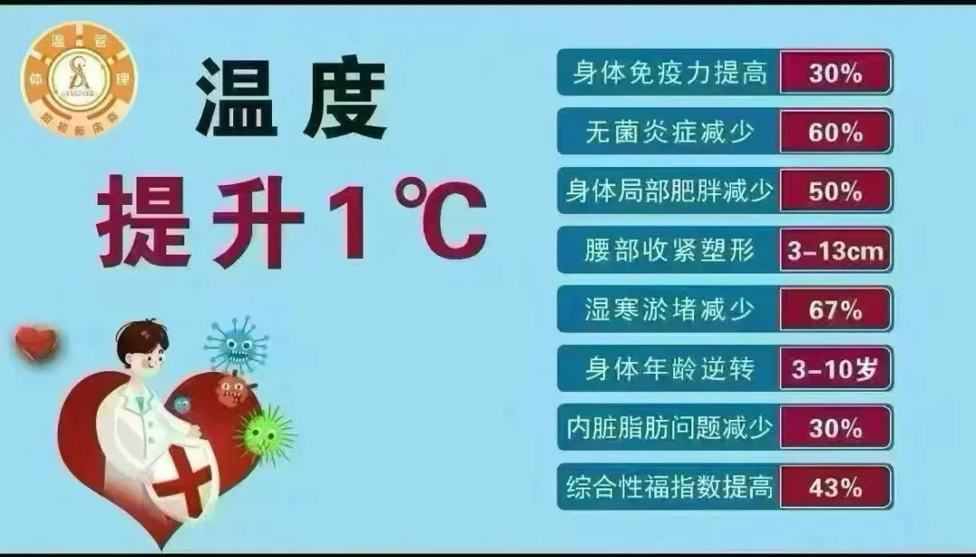 市场上常用的十二种温热疗法,哪一种最助眠呢?