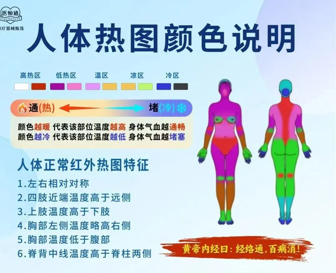 市场上常用的十二种温热疗法,哪一种最助眠呢?