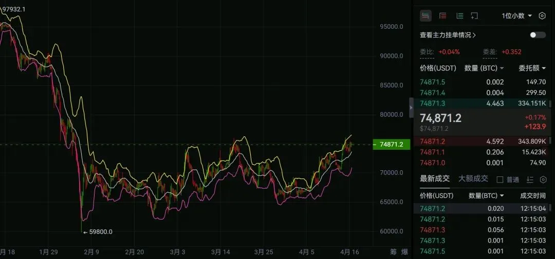 市场在等消息落定,大饼在找有效的方向?