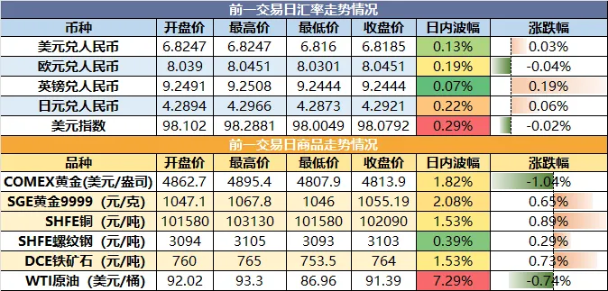 【市场瞭望】2026年4月16日