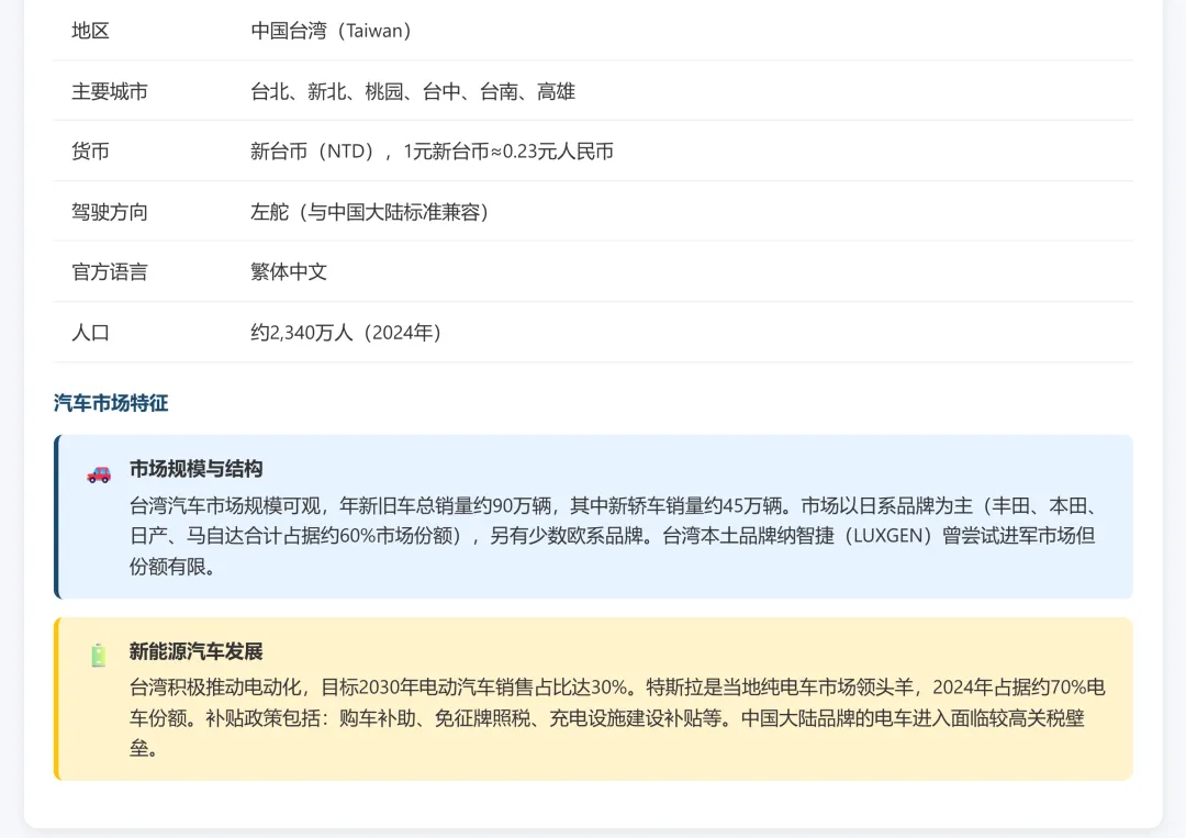 中国台湾汽车市场调研2025和2026年1-2月份海关出口数据