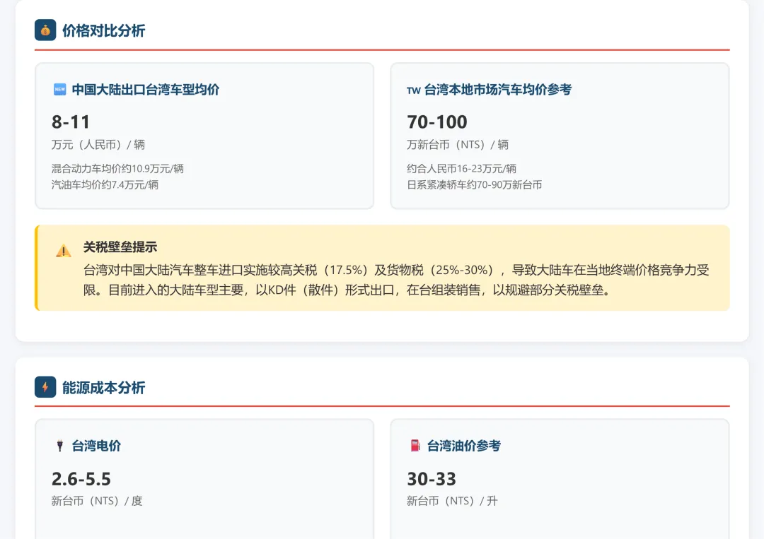 中国台湾汽车市场调研2025和2026年1-2月份海关出口数据