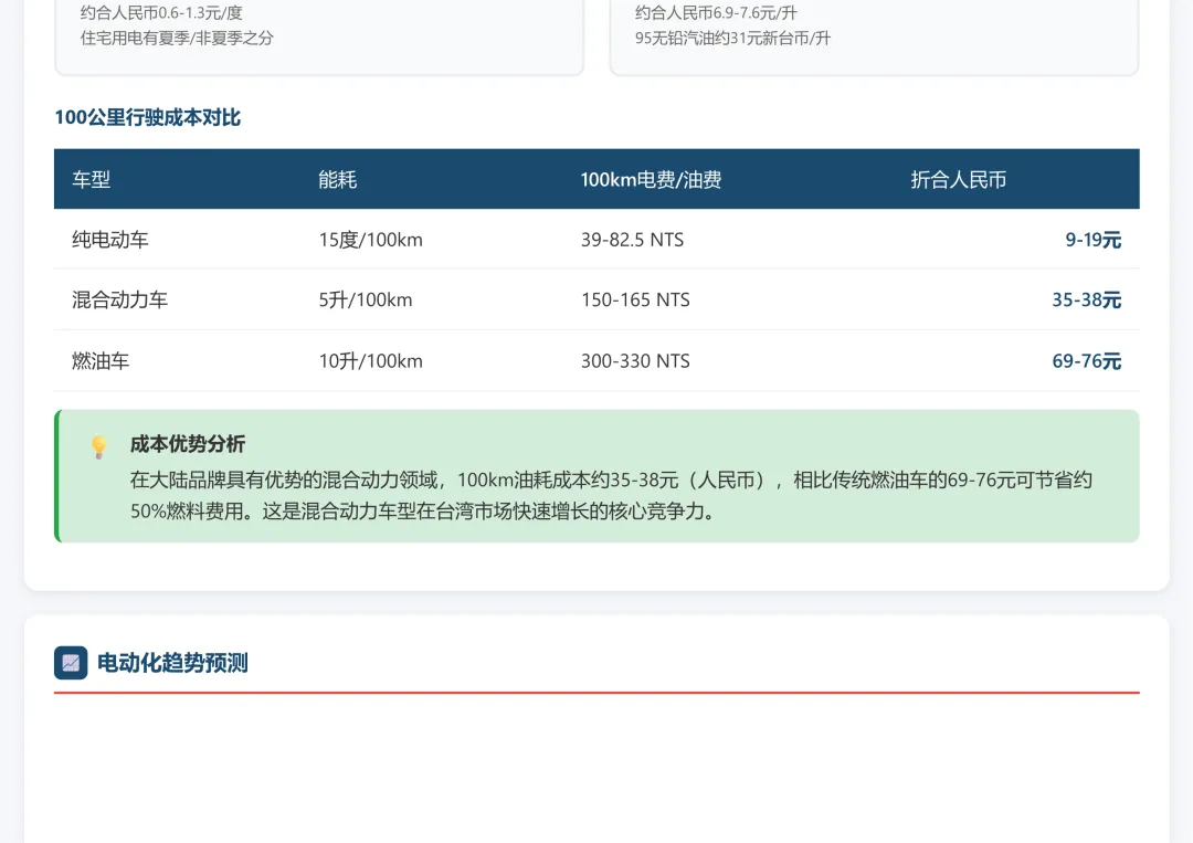 中国台湾汽车市场调研2025和2026年1-2月份海关出口数据