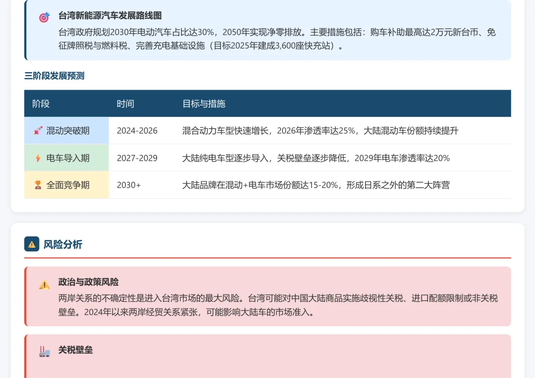 中国台湾汽车市场调研2025和2026年1-2月份海关出口数据