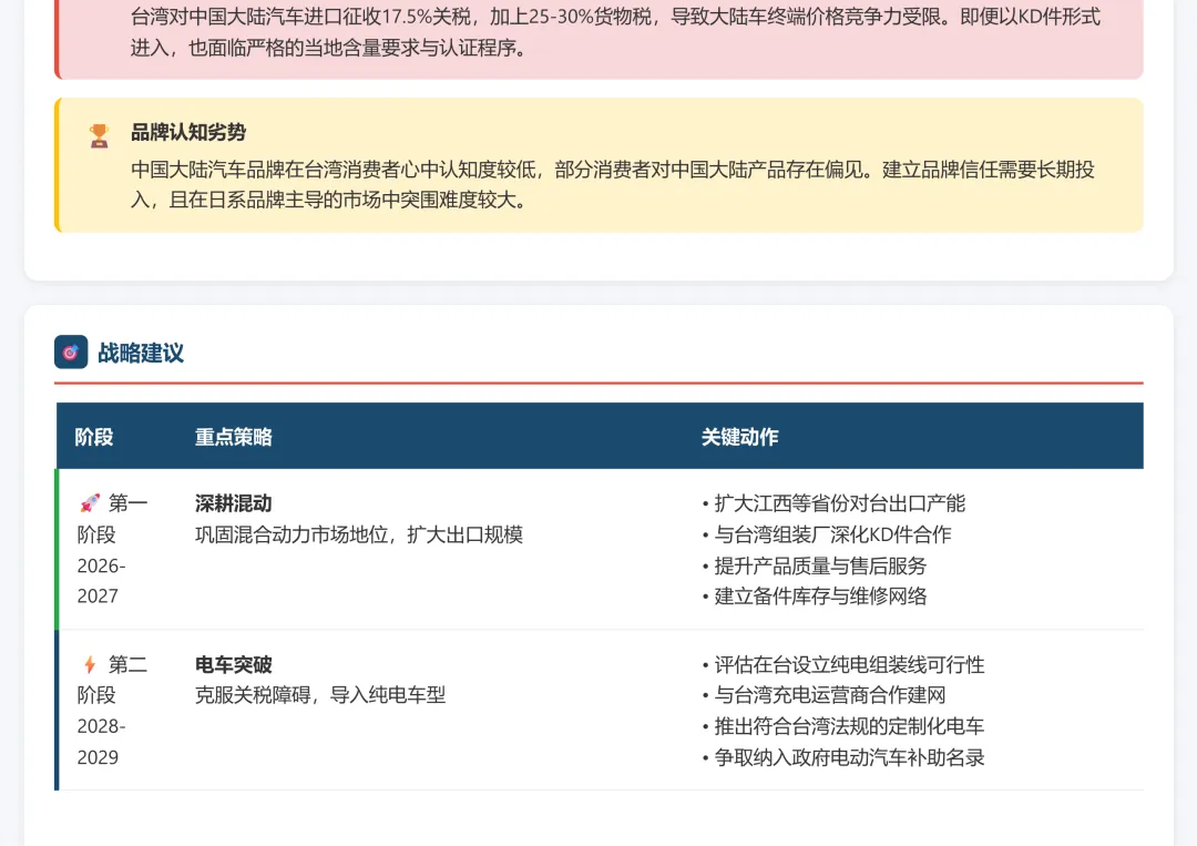 中国台湾汽车市场调研2025和2026年1-2月份海关出口数据