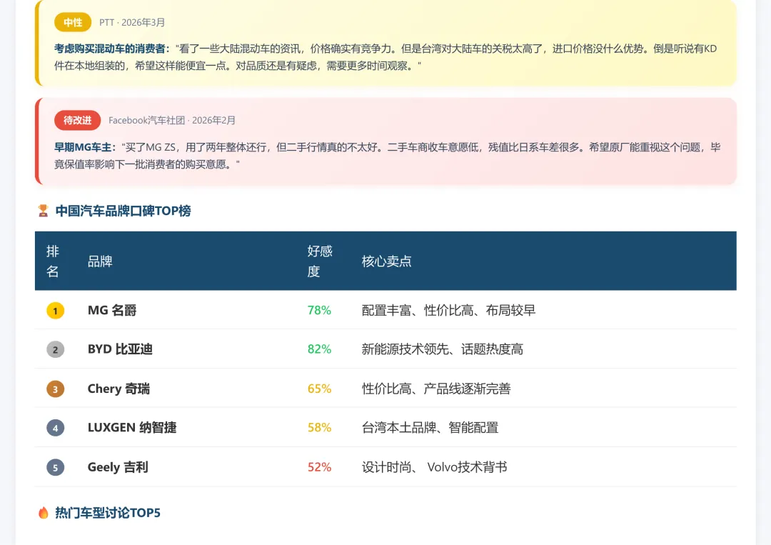 中国台湾汽车市场调研2025和2026年1-2月份海关出口数据