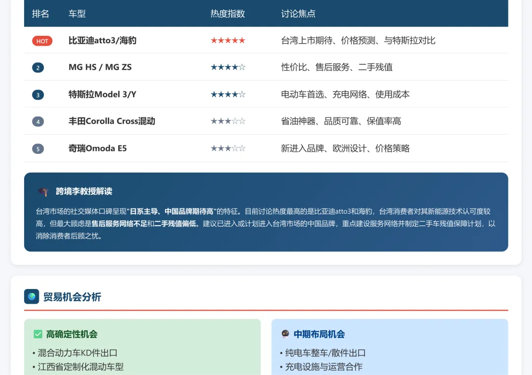 中国台湾汽车市场调研2025和2026年1-2月份海关出口数据