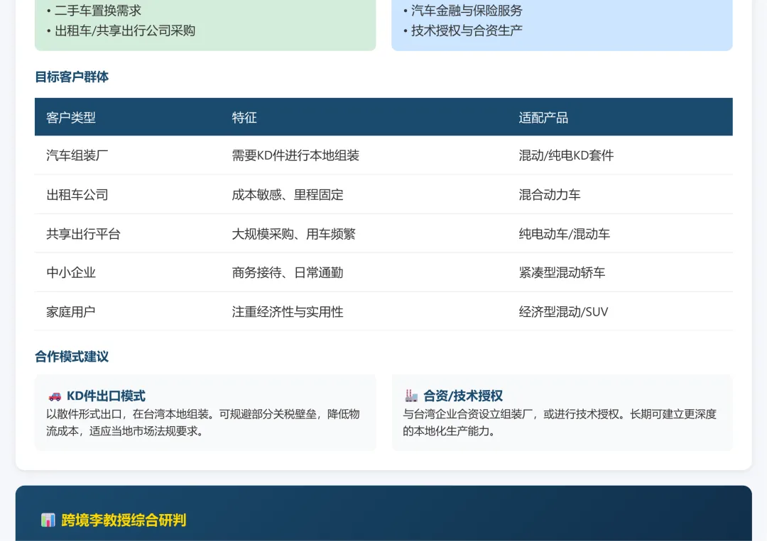 中国台湾汽车市场调研2025和2026年1-2月份海关出口数据