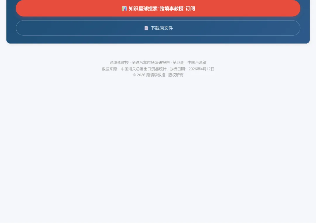 中国台湾汽车市场调研2025和2026年1-2月份海关出口数据