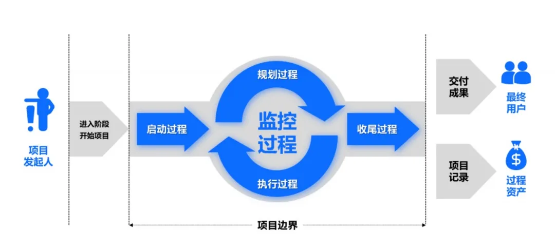 119个商业营销分析模型:项目管理生命周期——别让营销活动,死在了“想一出是一出”