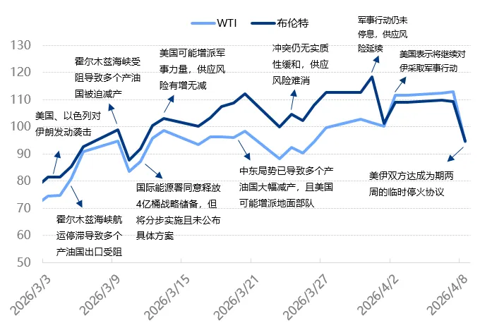原油 | 地缘风险悬而未决 国际原油市场将如何演绎?