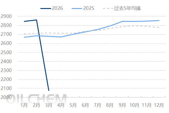 原油 | 地缘风险悬而未决 国际原油市场将如何演绎?