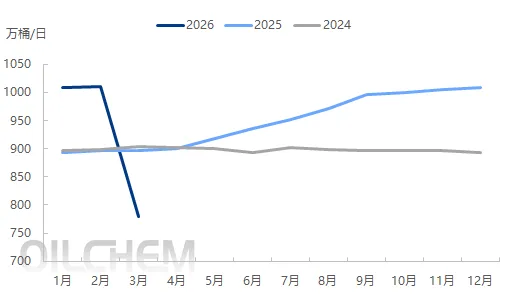 原油 | 地缘风险悬而未决 国际原油市场将如何演绎?