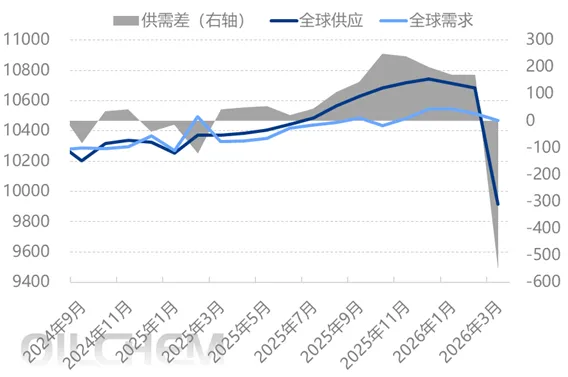 原油 | 地缘风险悬而未决 国际原油市场将如何演绎?