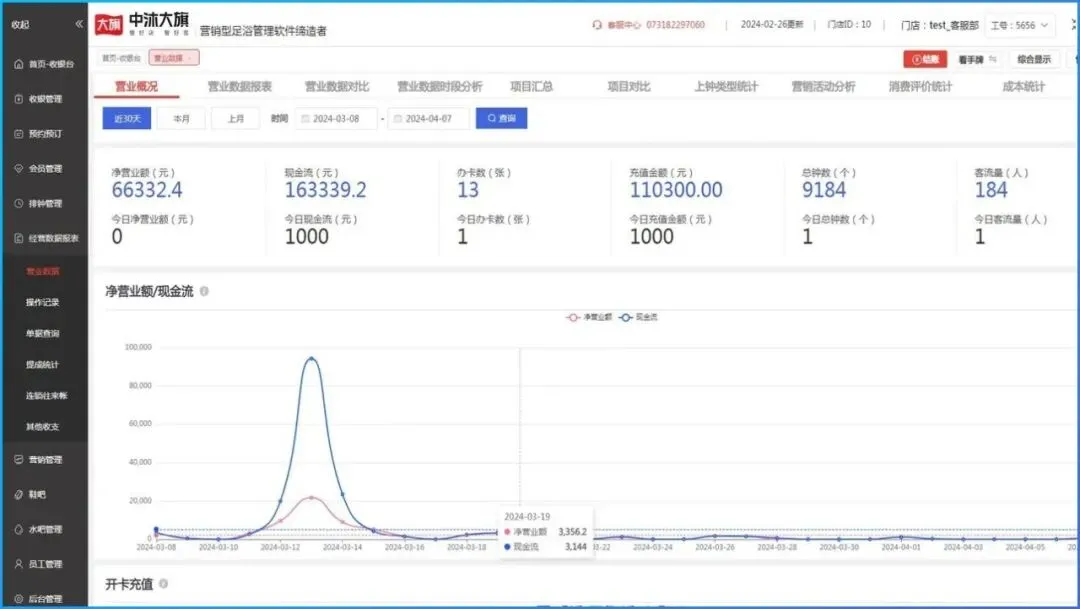 市场营销专业就业面广但缺乏核心竞争力,考研方向要选好