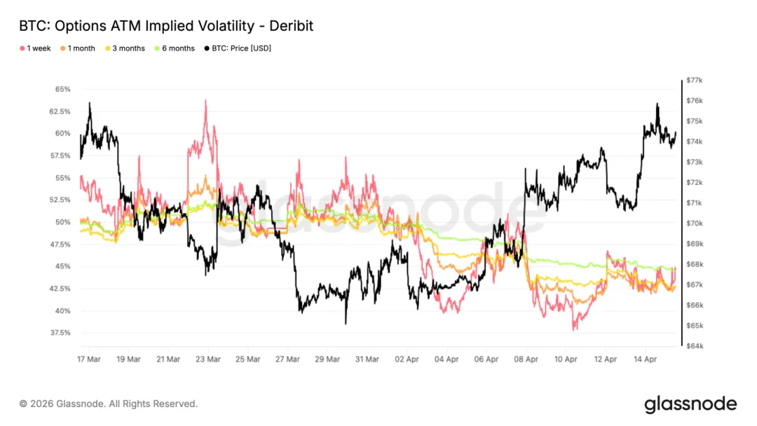 比特币接近真实市场均值阻力,资金流驱动的反弹仍缺乏强劲信心