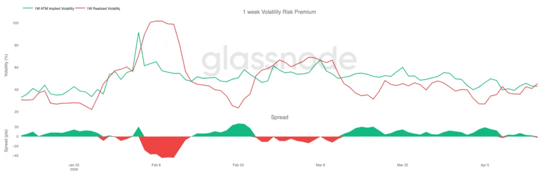 比特币接近真实市场均值阻力,资金流驱动的反弹仍缺乏强劲信心