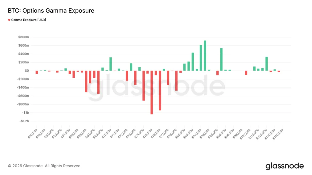 比特币接近真实市场均值阻力,资金流驱动的反弹仍缺乏强劲信心