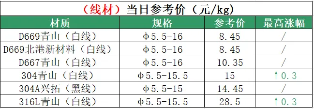 戴南不锈钢04月16日市场参考价