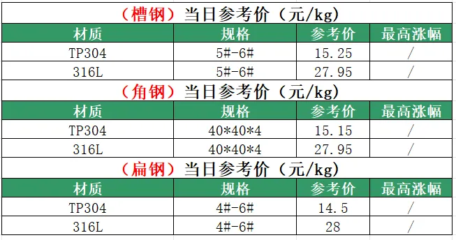 戴南不锈钢04月16日市场参考价