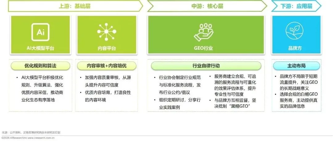 AI营销必看|GEO合规才是长期红利