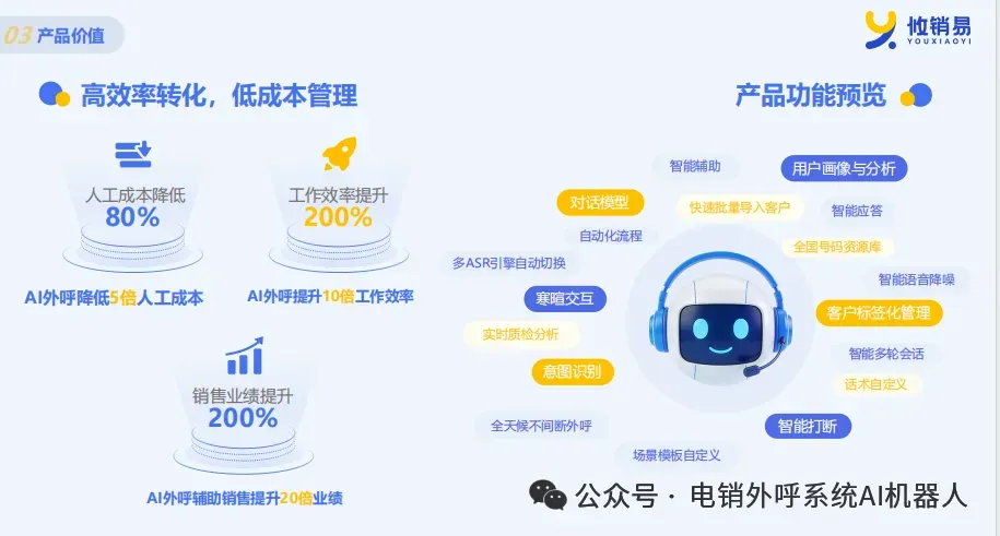 如何使用AI机器人降低获客成本,提高效率?