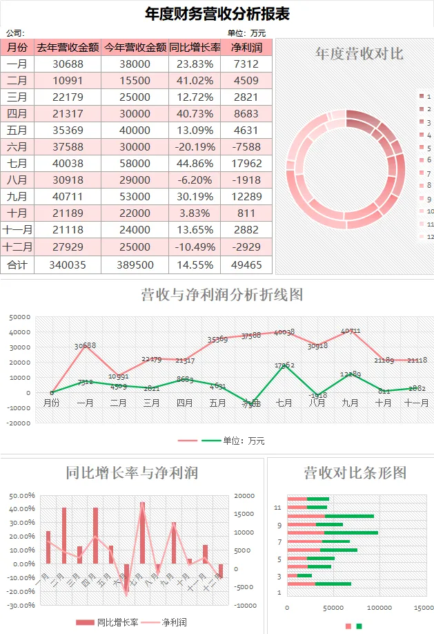 销售数据交出去全是裸表?拿这13个销售数据可视化分析表,直接套!