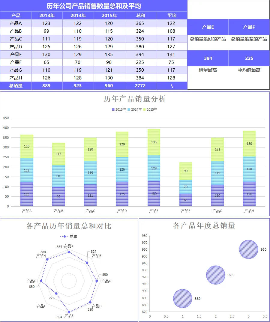 销售数据交出去全是裸表?拿这13个销售数据可视化分析表,直接套!