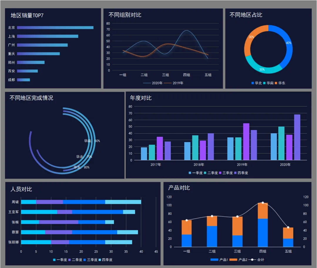销售数据交出去全是裸表?拿这13个销售数据可视化分析表,直接套!