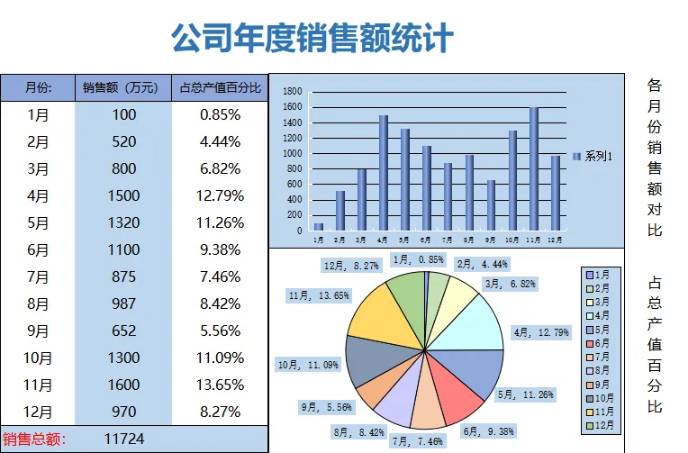 销售数据交出去全是裸表?拿这13个销售数据可视化分析表,直接套!