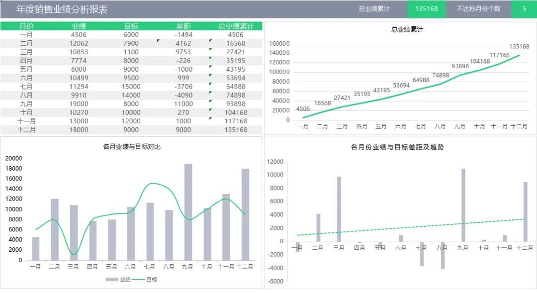 销售数据交出去全是裸表?拿这13个销售数据可视化分析表,直接套!